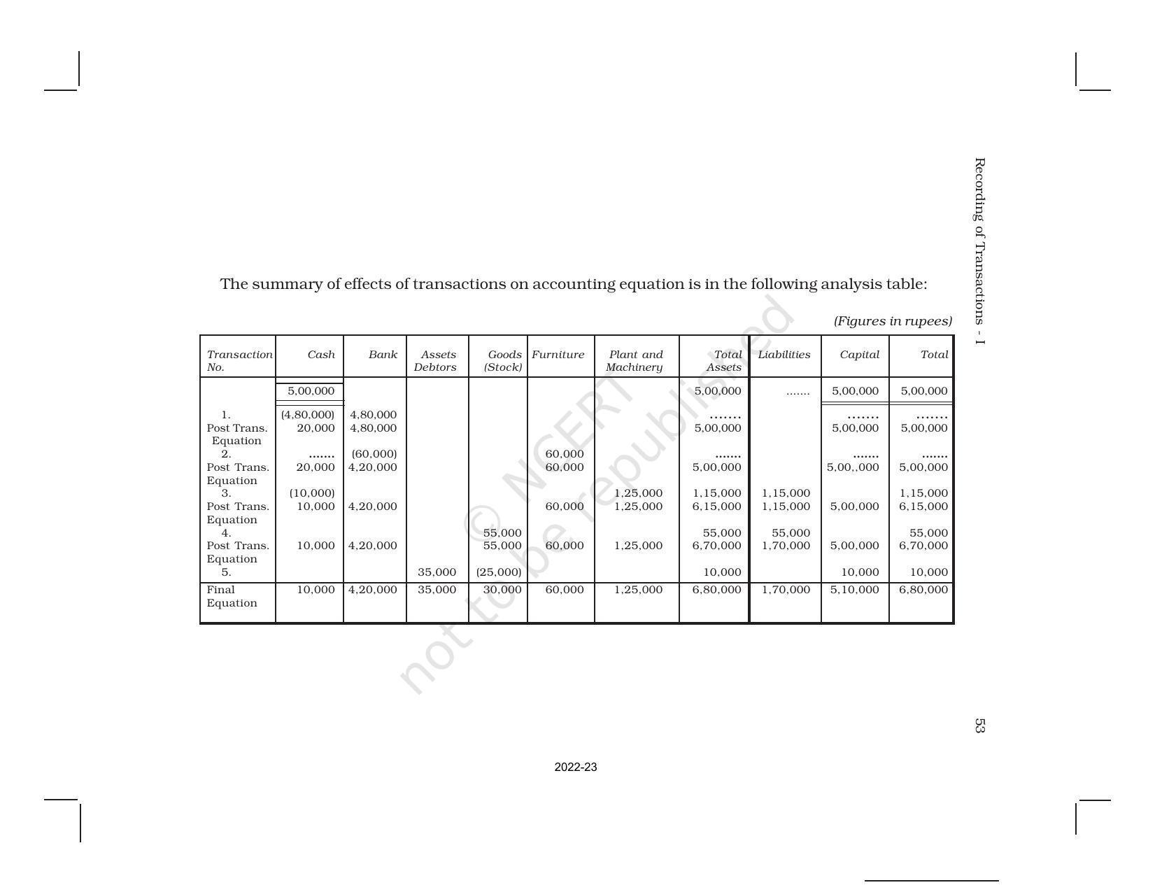 NCERT Book for Class 11 Accountancy (Part-I) Chapter 3 Recording of Transactions – I - Page 8