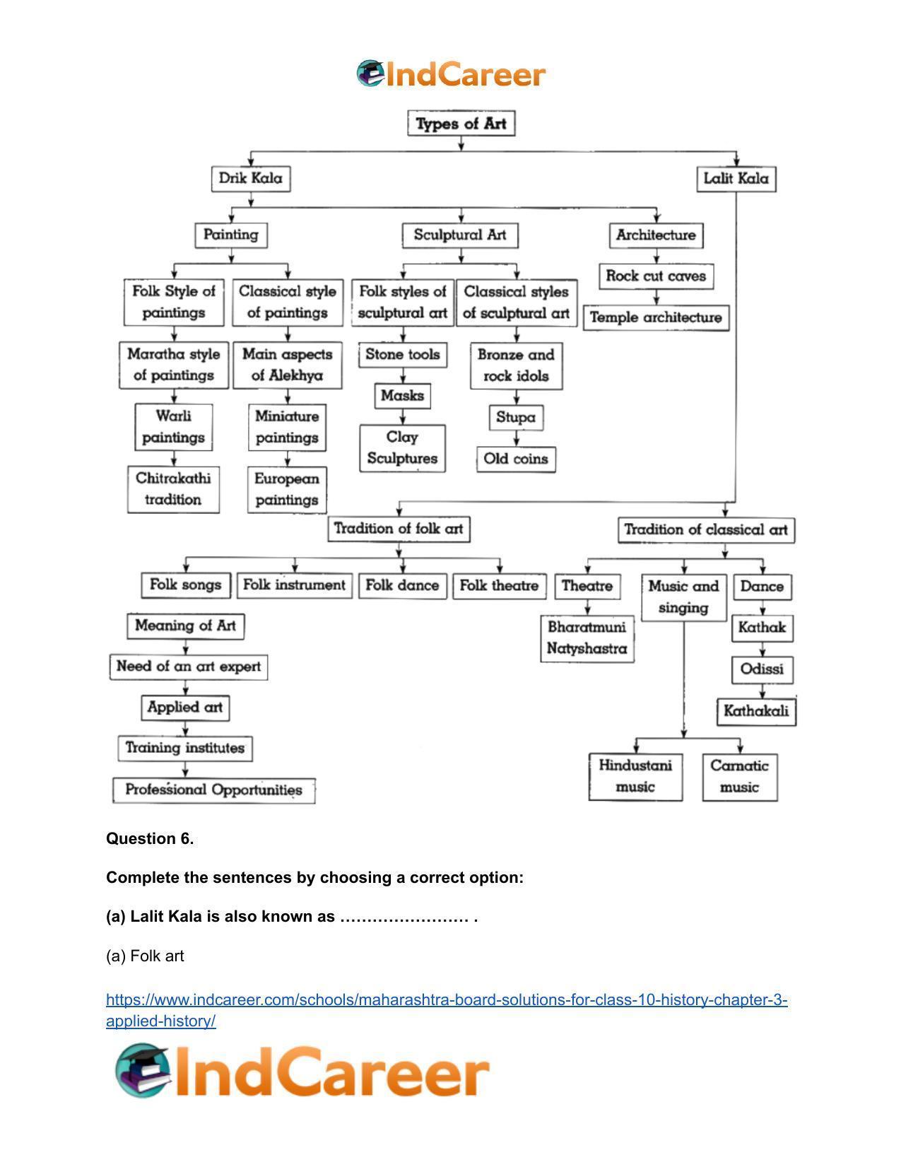 Maharashtra Board Solutions for Class 10- History: Chapter 4- History of Indian Arts - Page 10