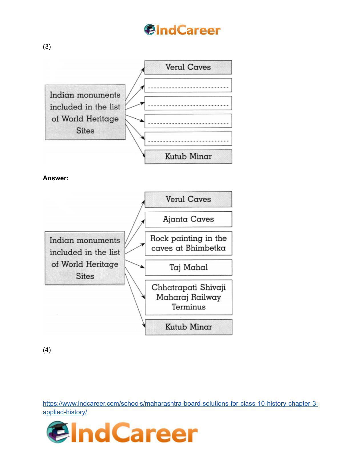 Maharashtra Board Solutions for Class 10- History: Chapter 4- History of Indian Arts - Page 21