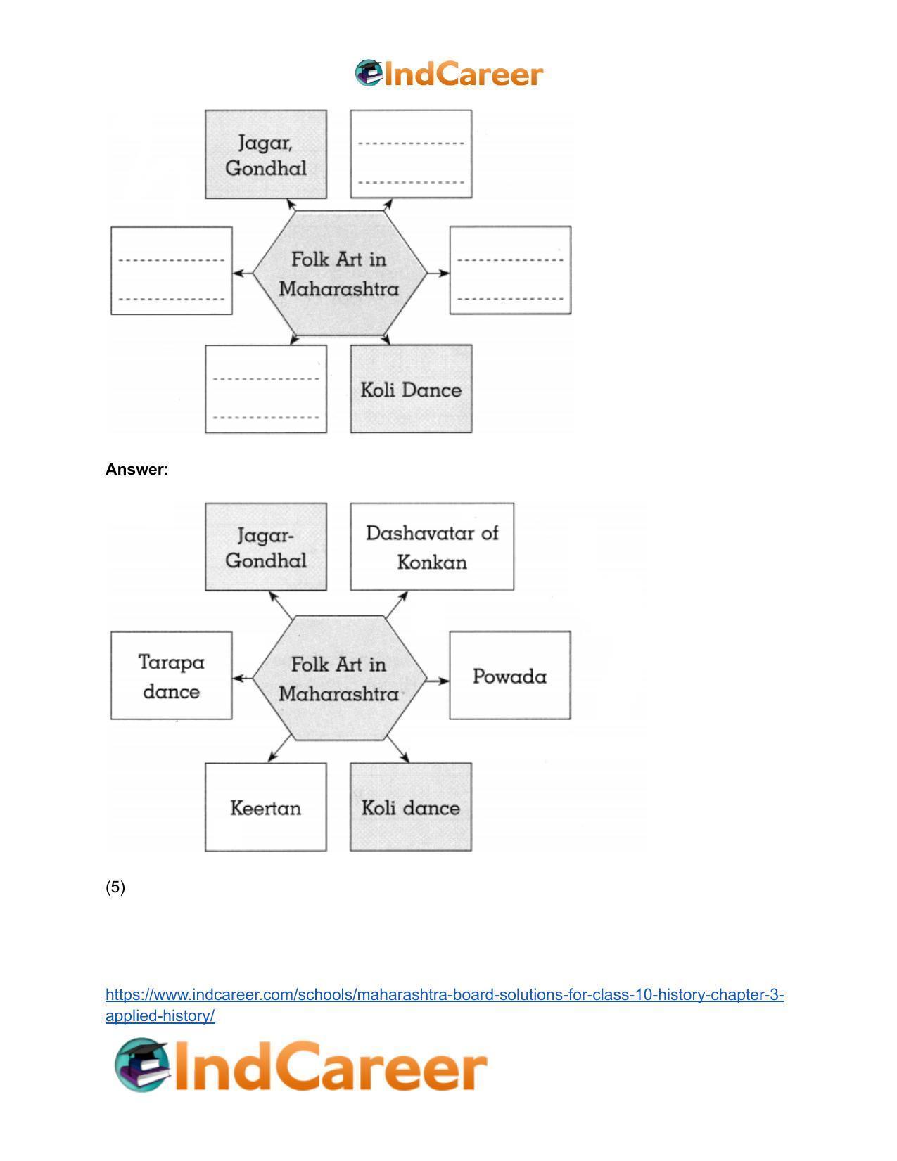 Maharashtra Board Solutions for Class 10- History: Chapter 4- History of Indian Arts - Page 22