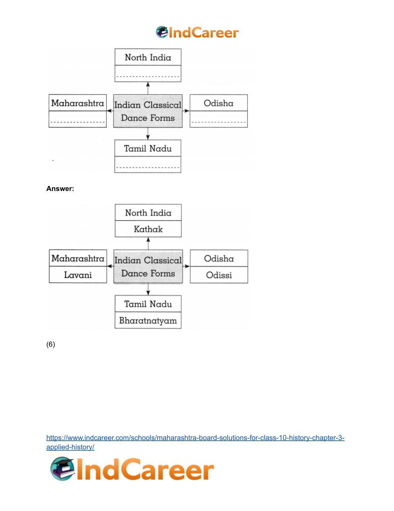 Maharashtra Board Solutions for Class 10- History: Chapter 4- History of Indian Arts - Page 23