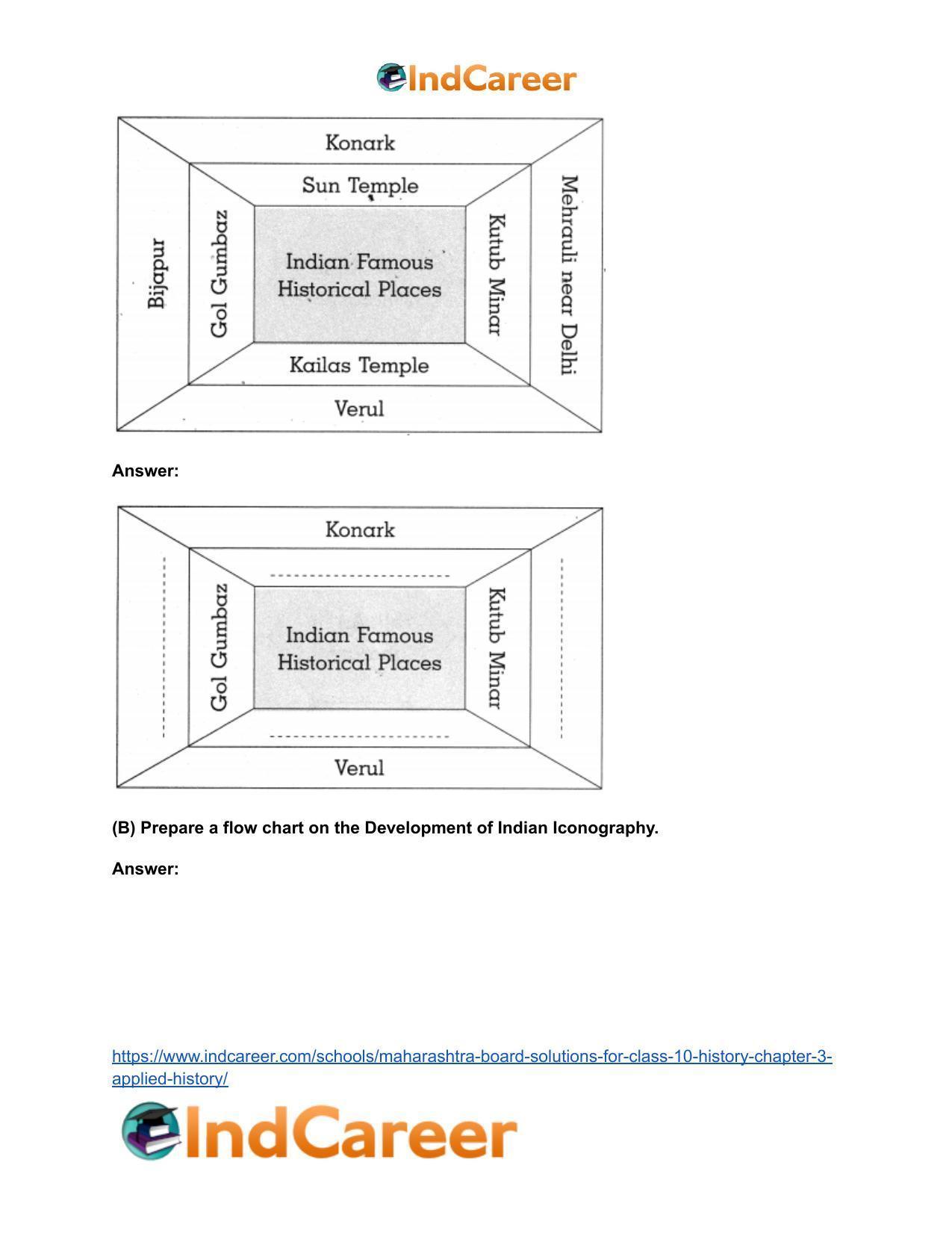Maharashtra Board Solutions for Class 10- History: Chapter 4- History of Indian Arts - Page 24