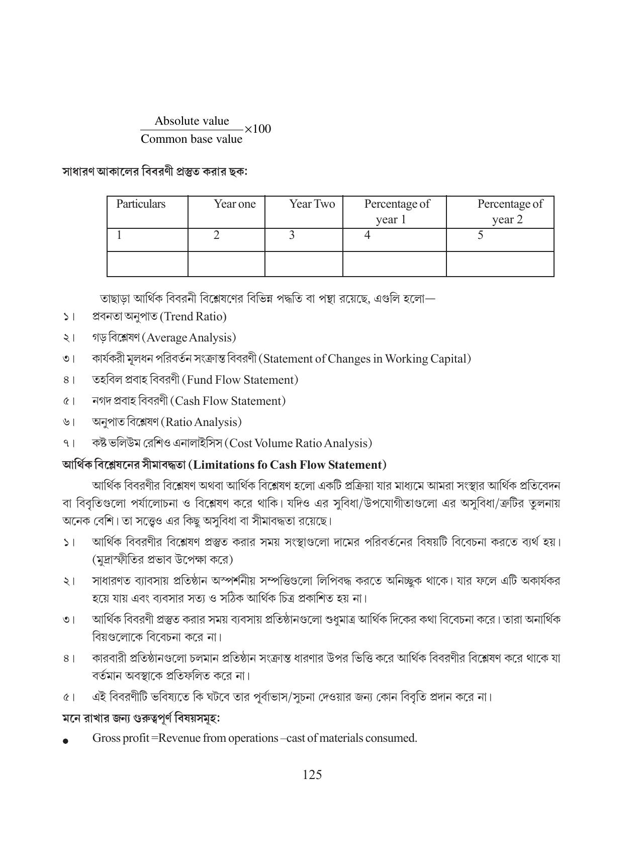 Tripura Board Class 12 Accountency Bengali Version Workbooks - Page 129