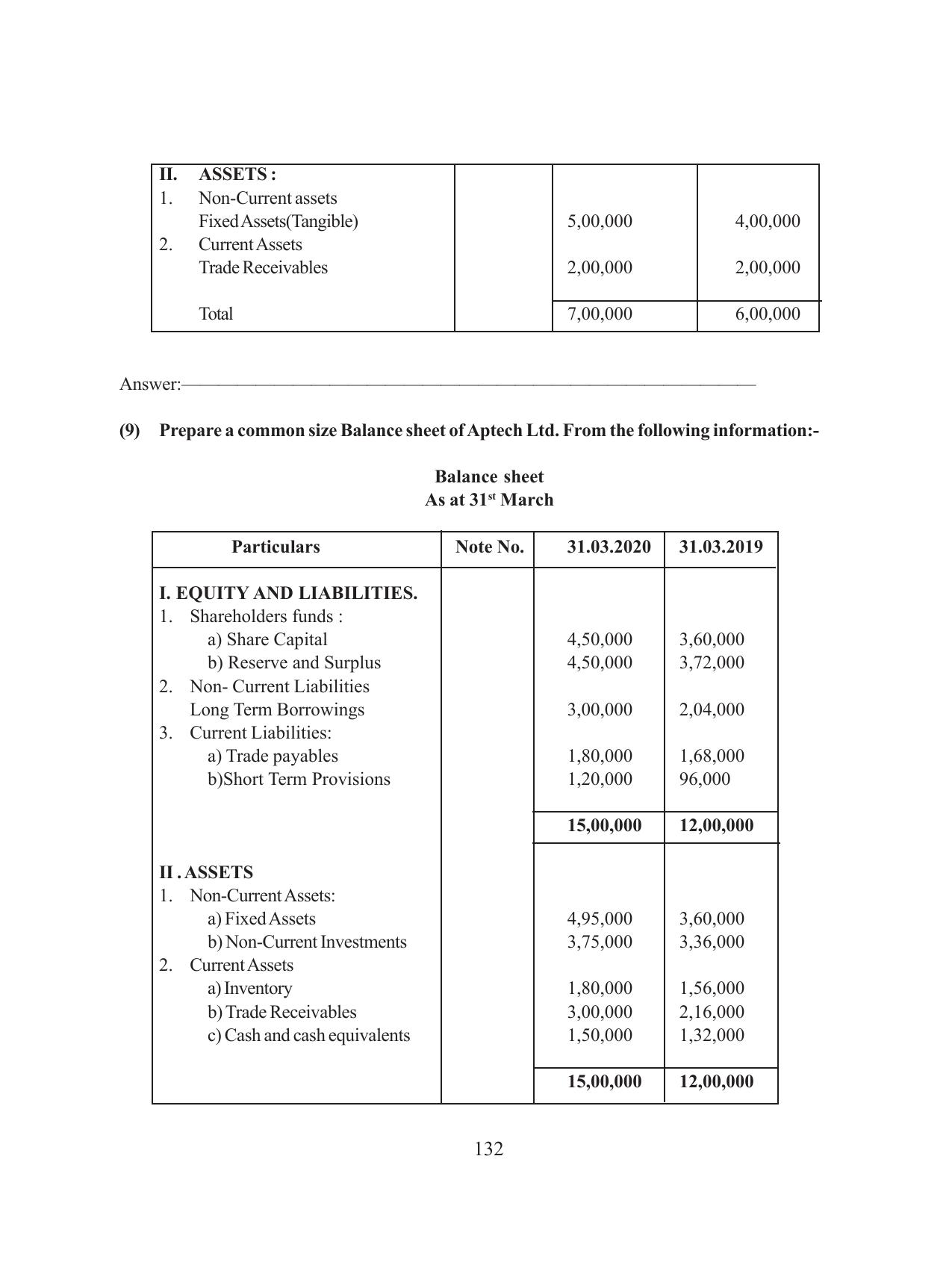 Tripura Board Class 12 Accountency Bengali Version Workbooks - Page 136