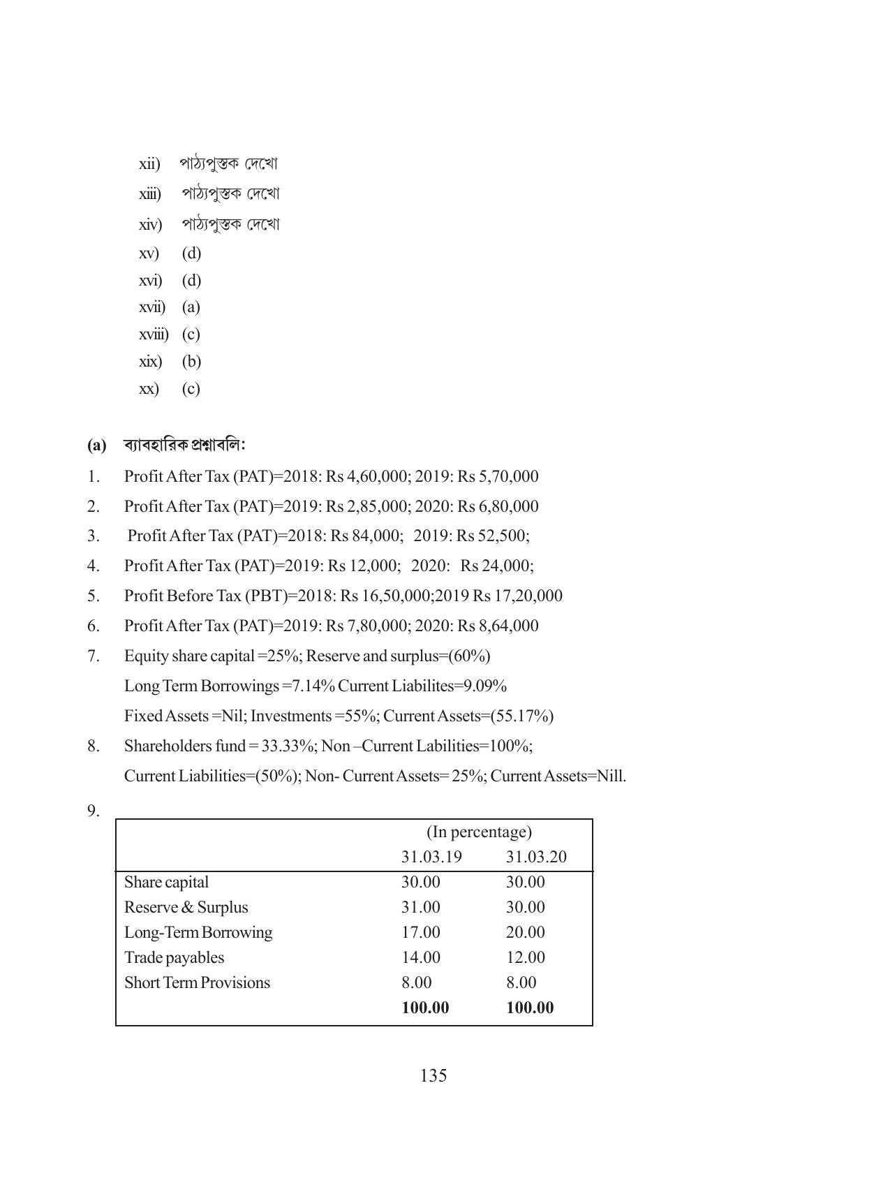 Tripura Board Class 12 Accountency Bengali Version Workbooks - Page 139