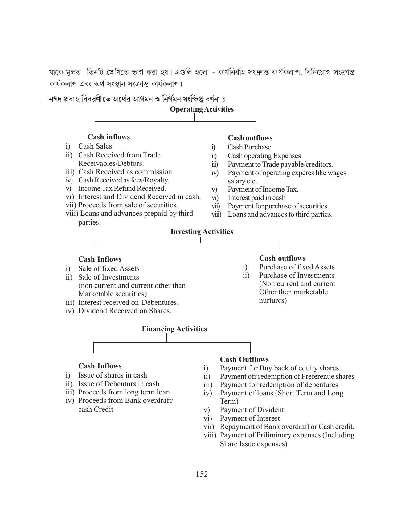 Tripura Board Class 12 Accountency Bengali Version Workbooks - Page 156