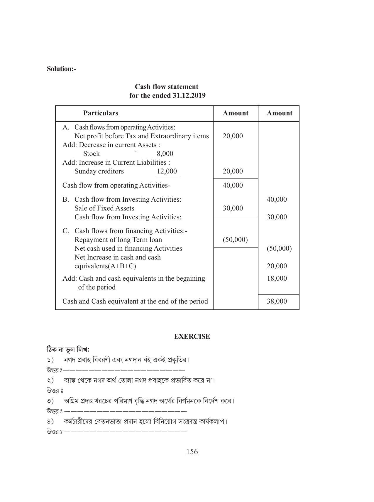 Tripura Board Class 12 Accountency Bengali Version Workbooks - Page 160