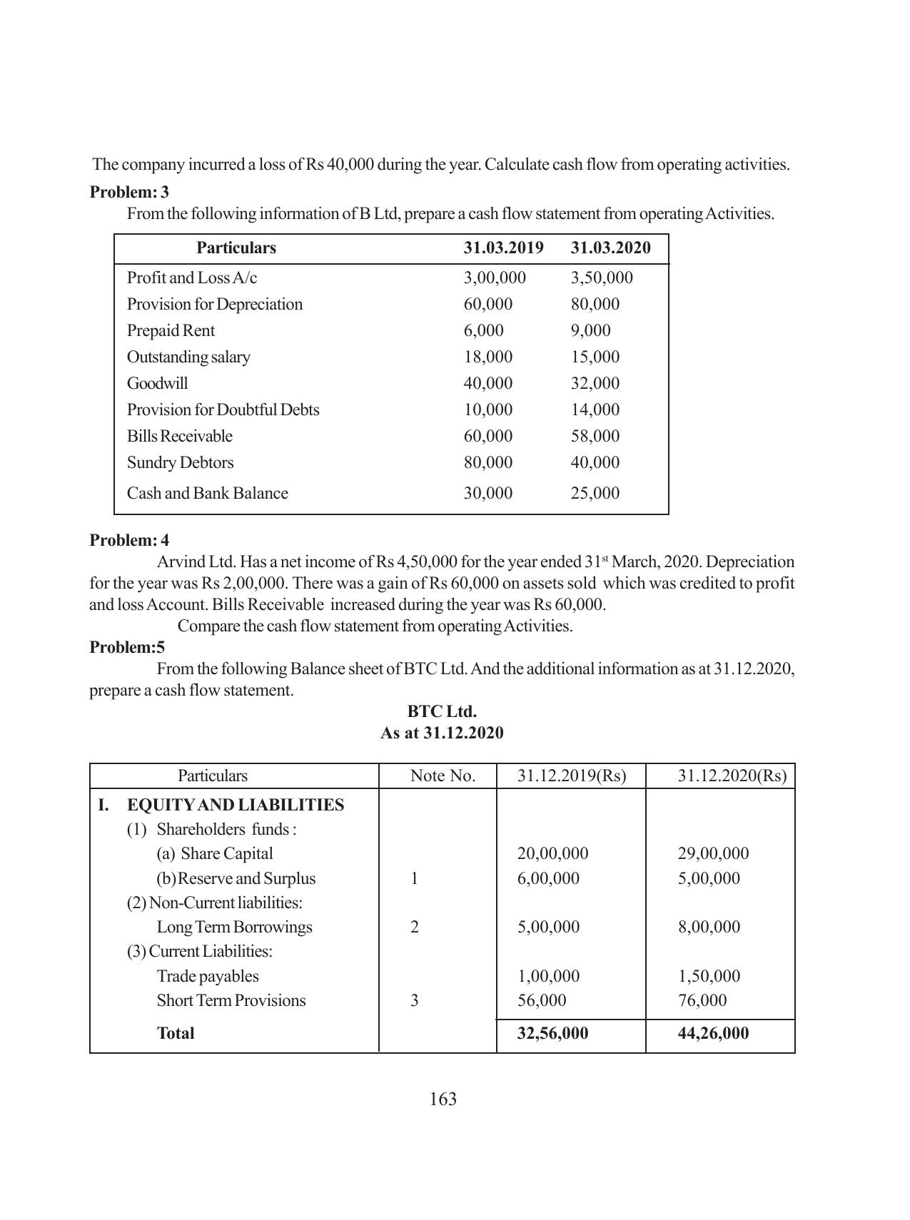 Tripura Board Class 12 Accountency Bengali Version Workbooks - Page 167