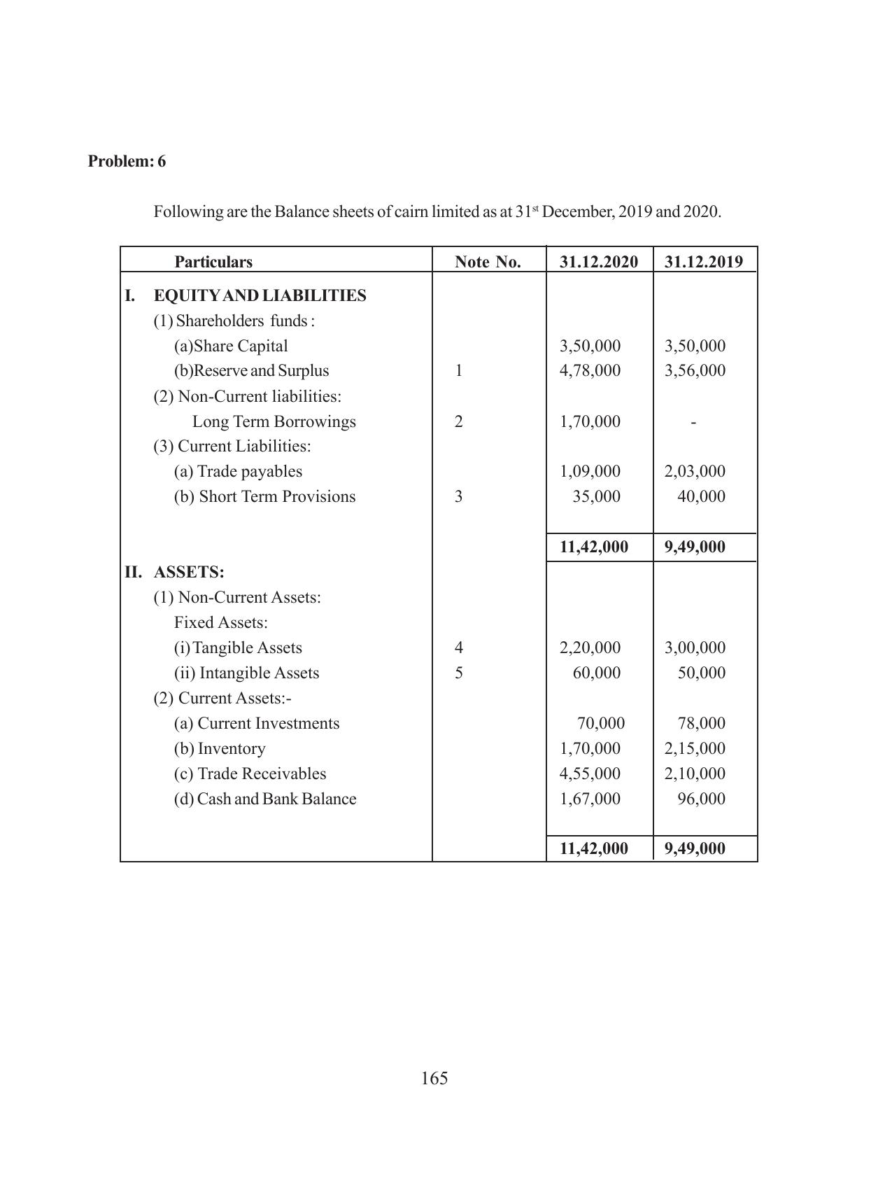 Tripura Board Class 12 Accountency Bengali Version Workbooks - Page 169