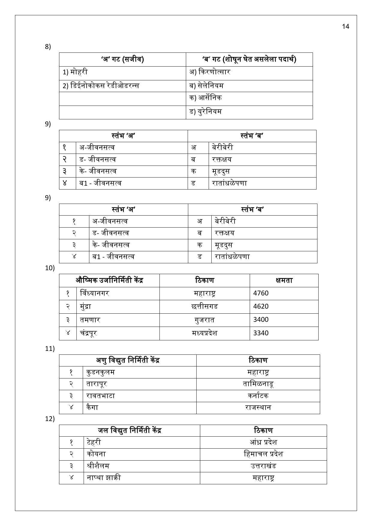 Maharashtra Board Class 10 विज्ञान : भाग 2 (माध्यम मराठी) 2023 Question Bank - Page 14