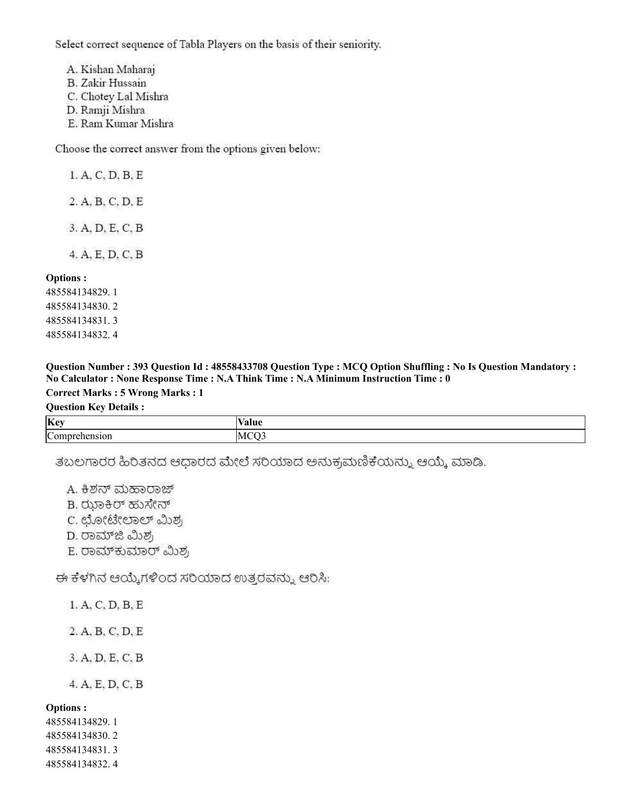 CUET 2023 English Kannada compressed Shift 1 Question Papers - 18 June 2023 - Page 361