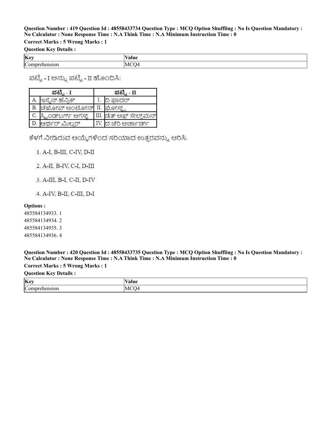 CUET 2023 English Kannada compressed Shift 1 Question Papers - 18 June 2023 - Page 391
