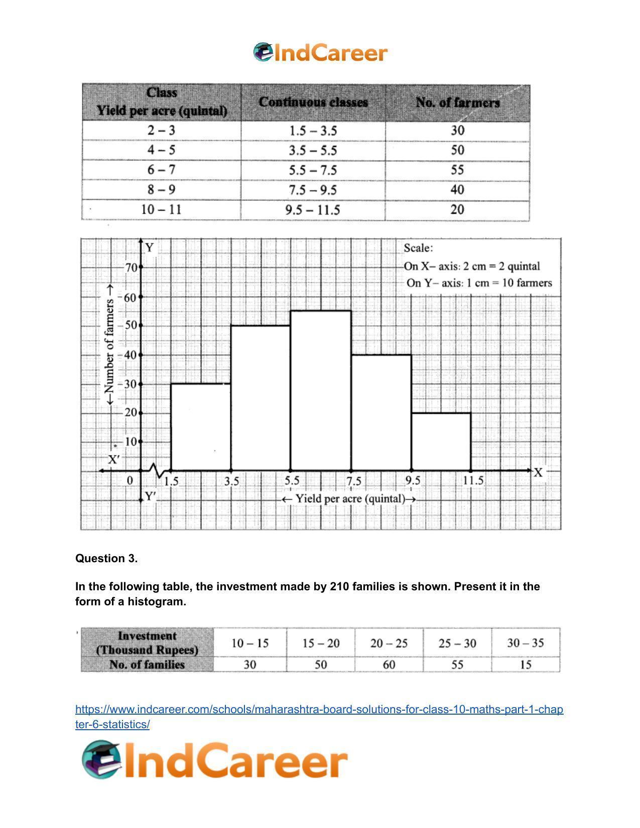 Maharashtra Board Solutions for Class 10-Maths (Part 1): Chapter 6- Statistics - Page 28