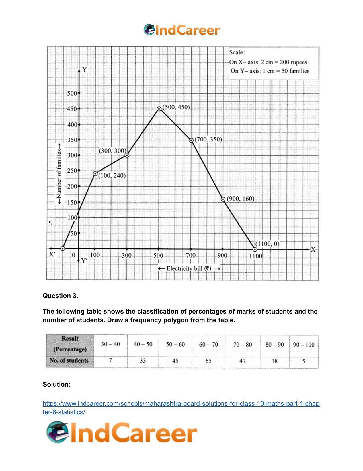 Maharashtra Board Solutions for Class 10-Maths (Part 1): Chapter 6- Statistics - Page 33