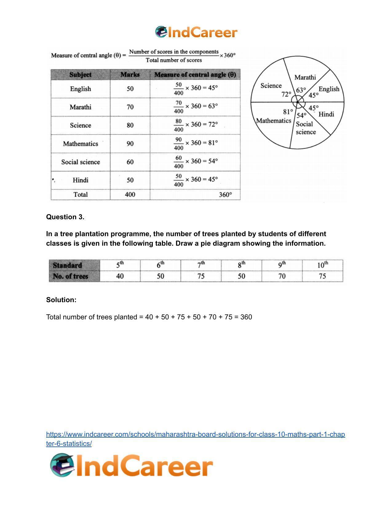 Maharashtra Board Solutions for Class 10-Maths (Part 1): Chapter 6- Statistics - Page 36