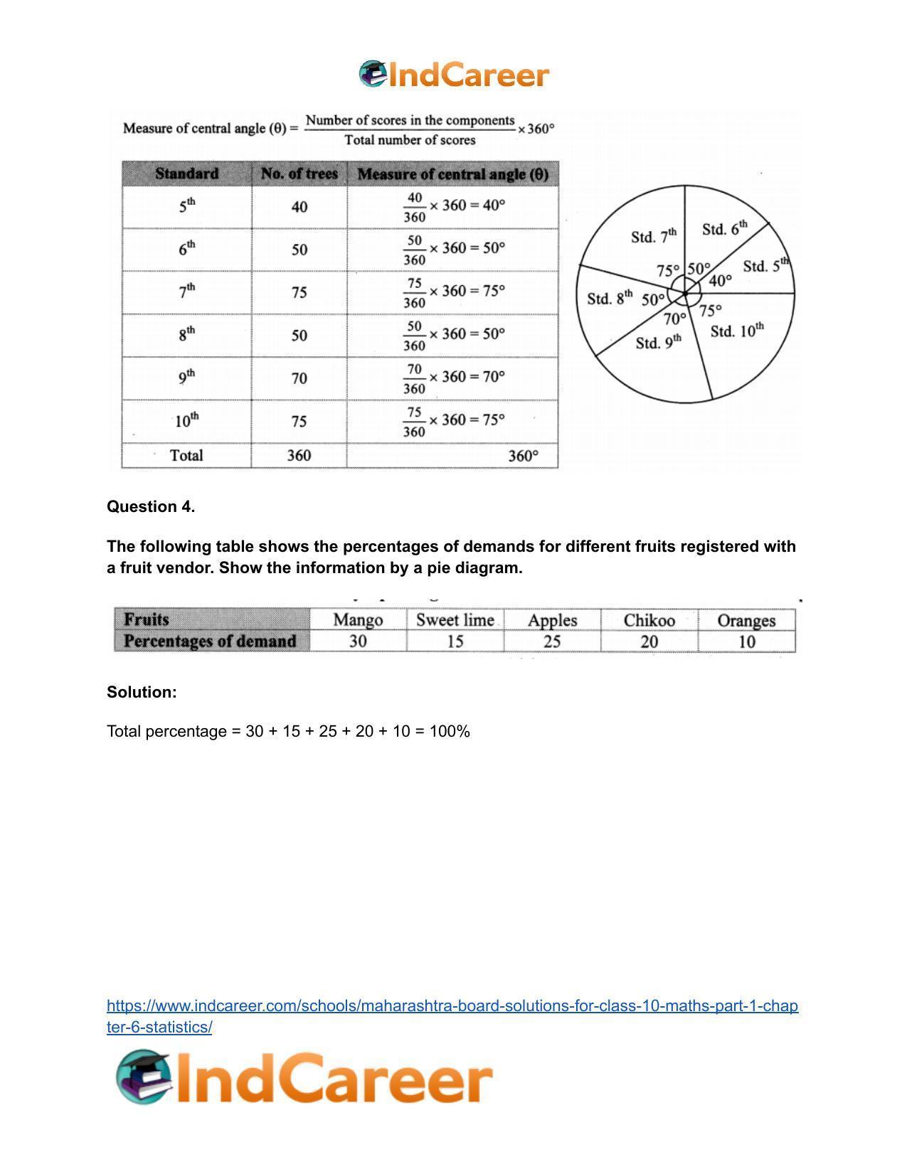 Maharashtra Board Solutions for Class 10-Maths (Part 1): Chapter 6- Statistics - Page 37