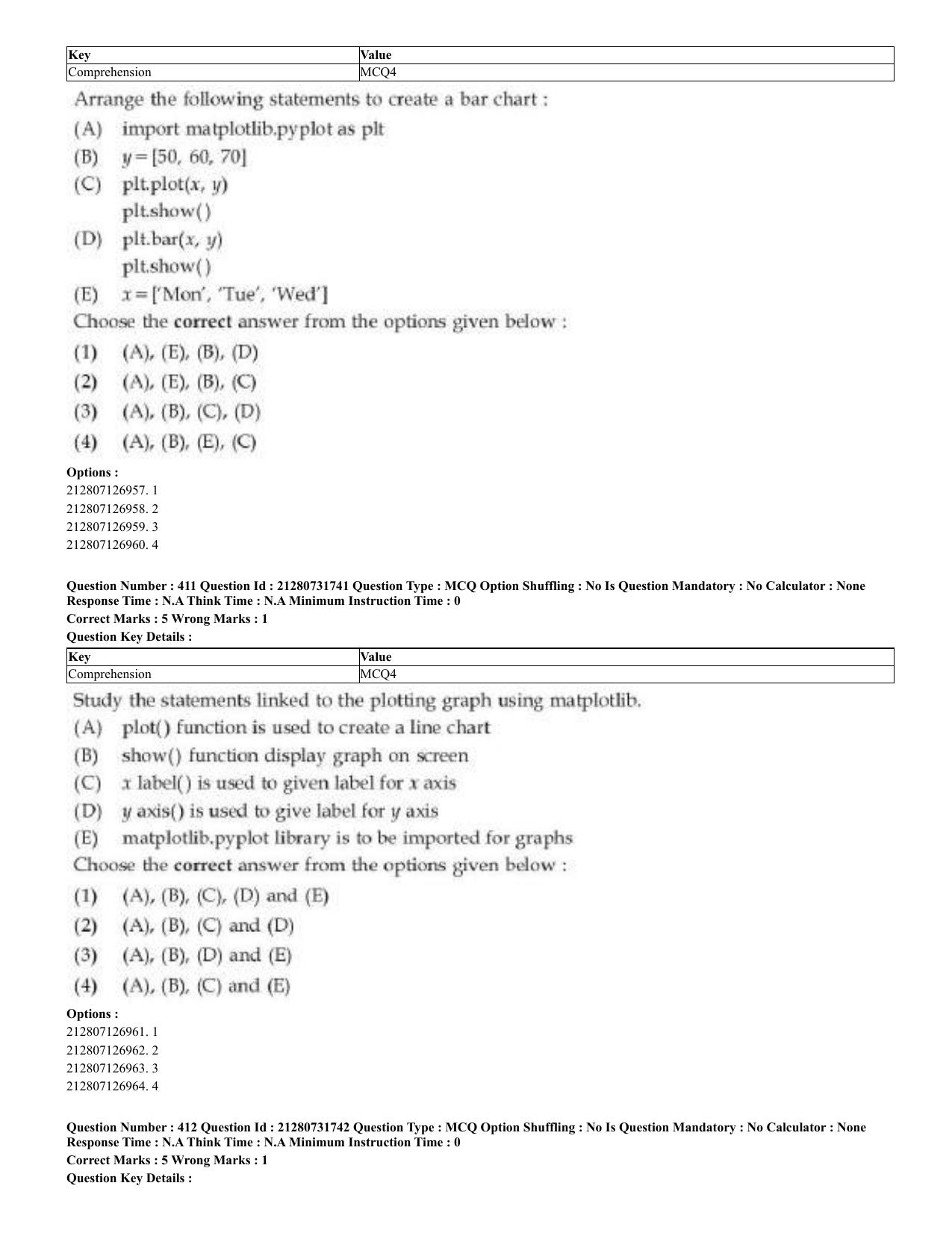 CUET 2023 English Telugu Shift 3 Question Papers - Page 210