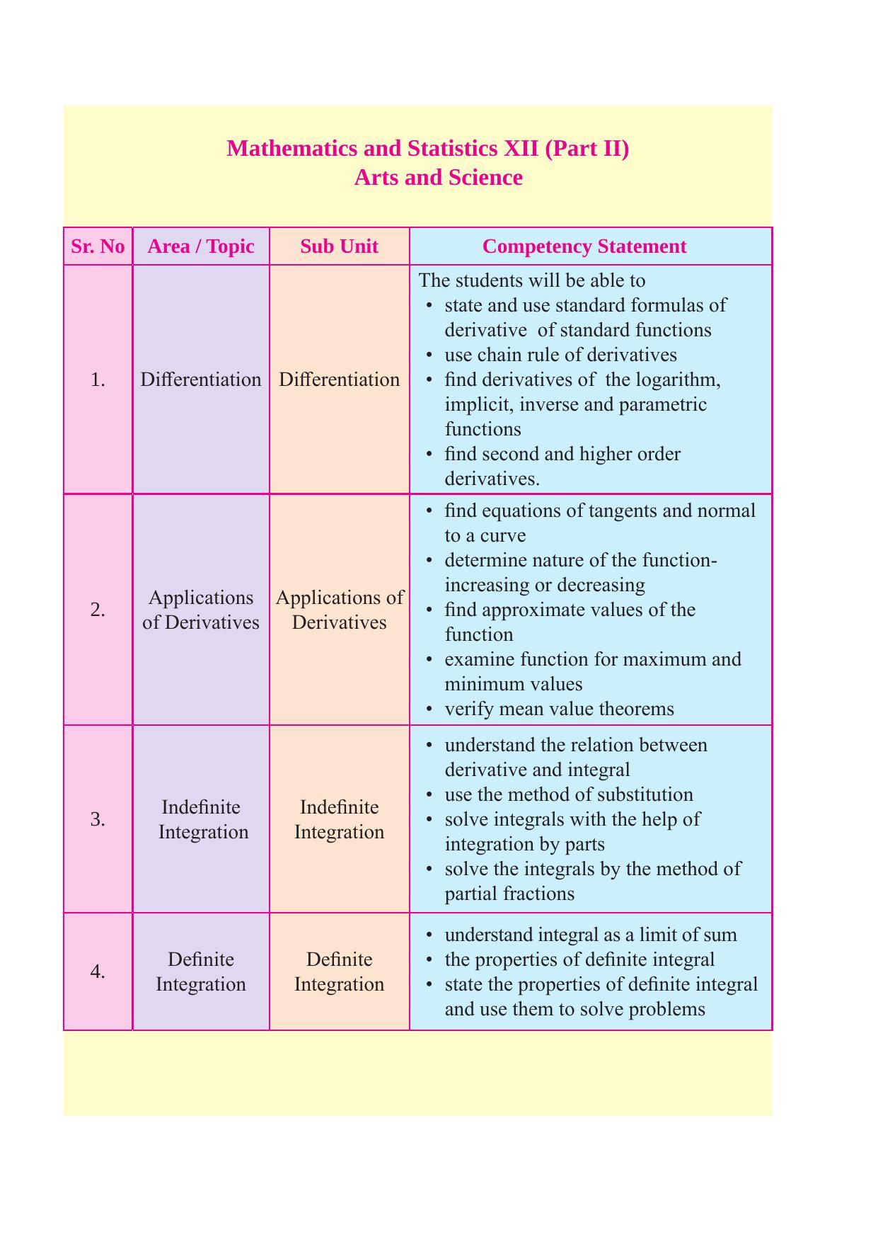 Maharashtra Board Class 12 Maths (Part 2) Textbook - Page 8