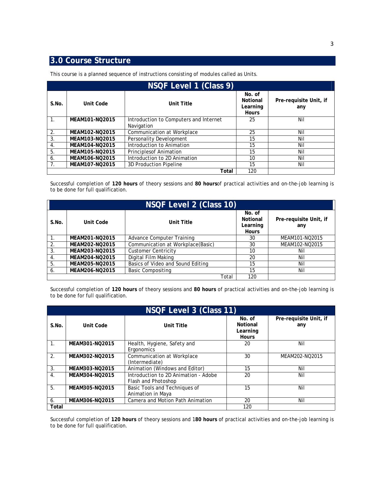 Maharashtra SSC Media & Entertainment Syllabus - Page 10