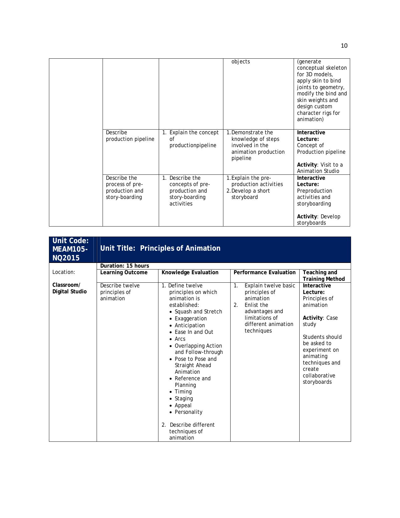 Maharashtra SSC Media & Entertainment Syllabus - Page 17
