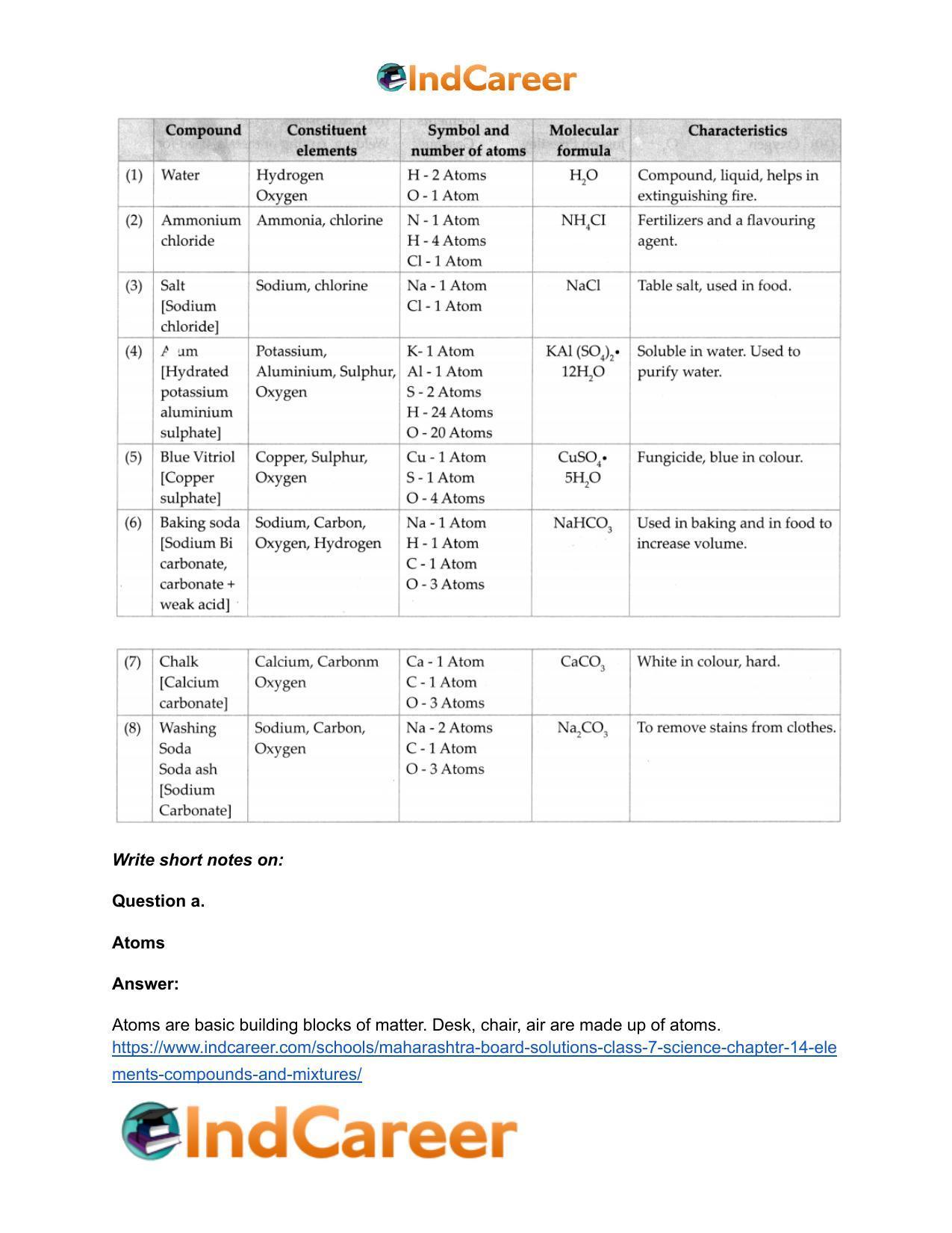 Maharashtra Board Solutions Class 7-Science: Chapter 14- Elements, Compounds and Mixtures - Page 28