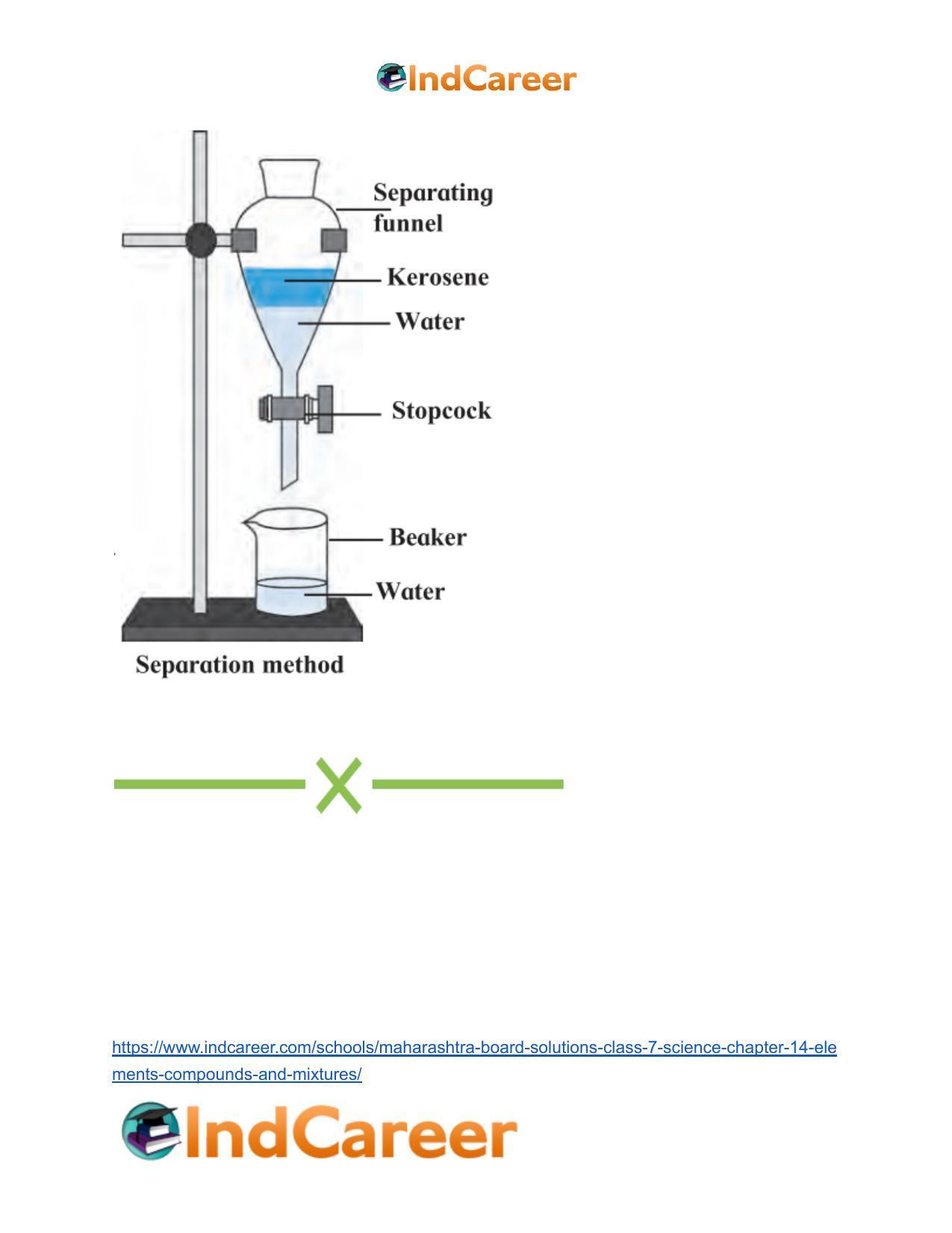 Maharashtra Board Solutions Class 7-Science: Chapter 14- Elements, Compounds and Mixtures - Page 31