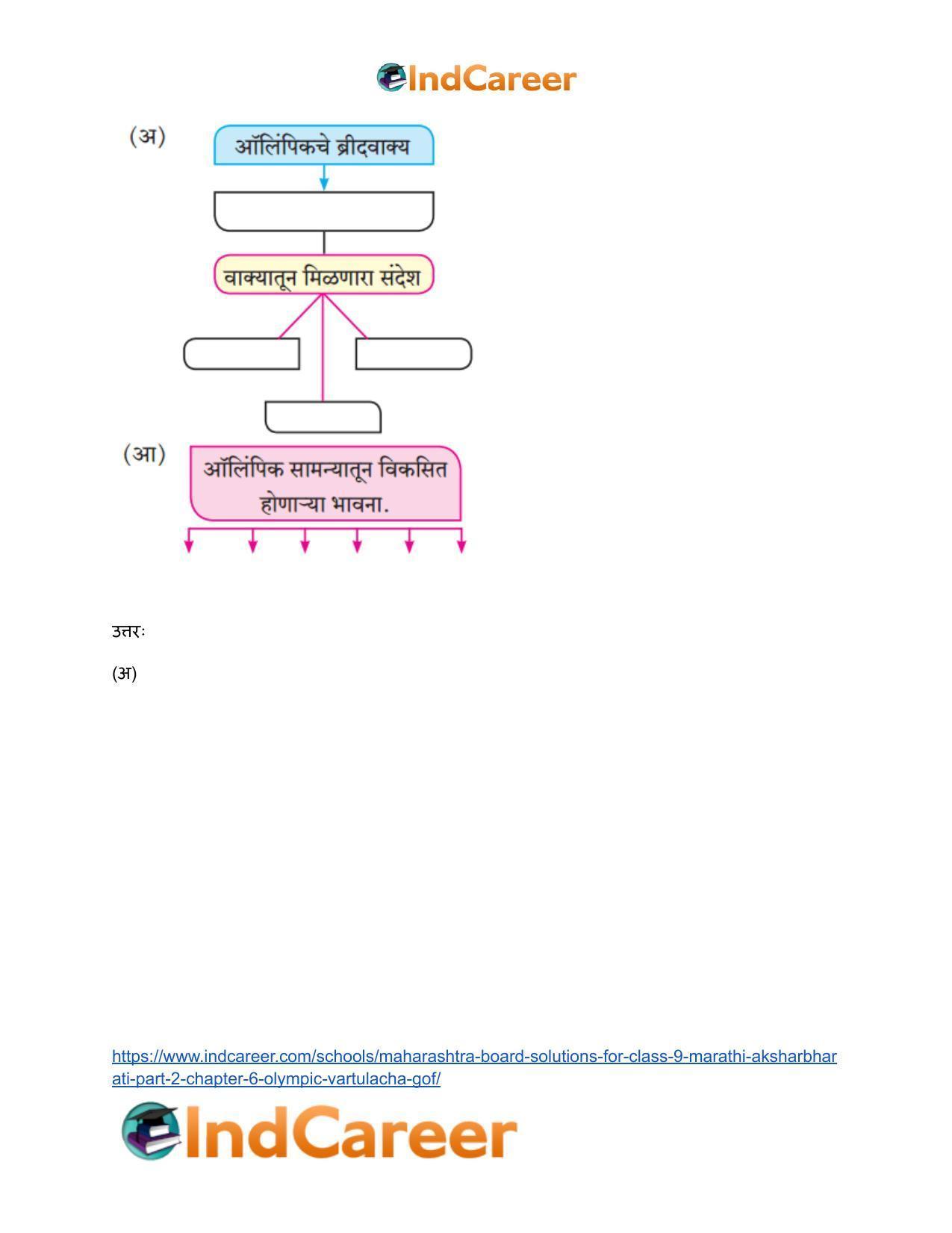 Maharashtra Board Solutions for Class 9- Marathi Aksharbharati (Part- 2): Chapter 6- ऑलिंपिक वर्तुळांचा गोफ - Page 3