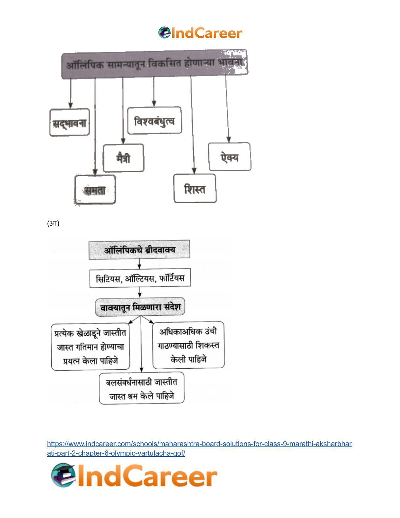Maharashtra Board Solutions for Class 9- Marathi Aksharbharati (Part- 2): Chapter 6- ऑलिंपिक वर्तुळांचा गोफ - Page 4