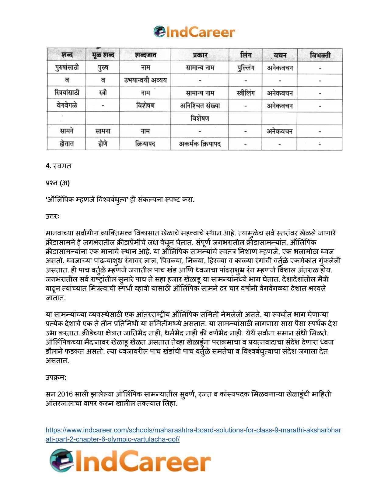 Maharashtra Board Solutions for Class 9- Marathi Aksharbharati (Part- 2): Chapter 6- ऑलिंपिक वर्तुळांचा गोफ - Page 6