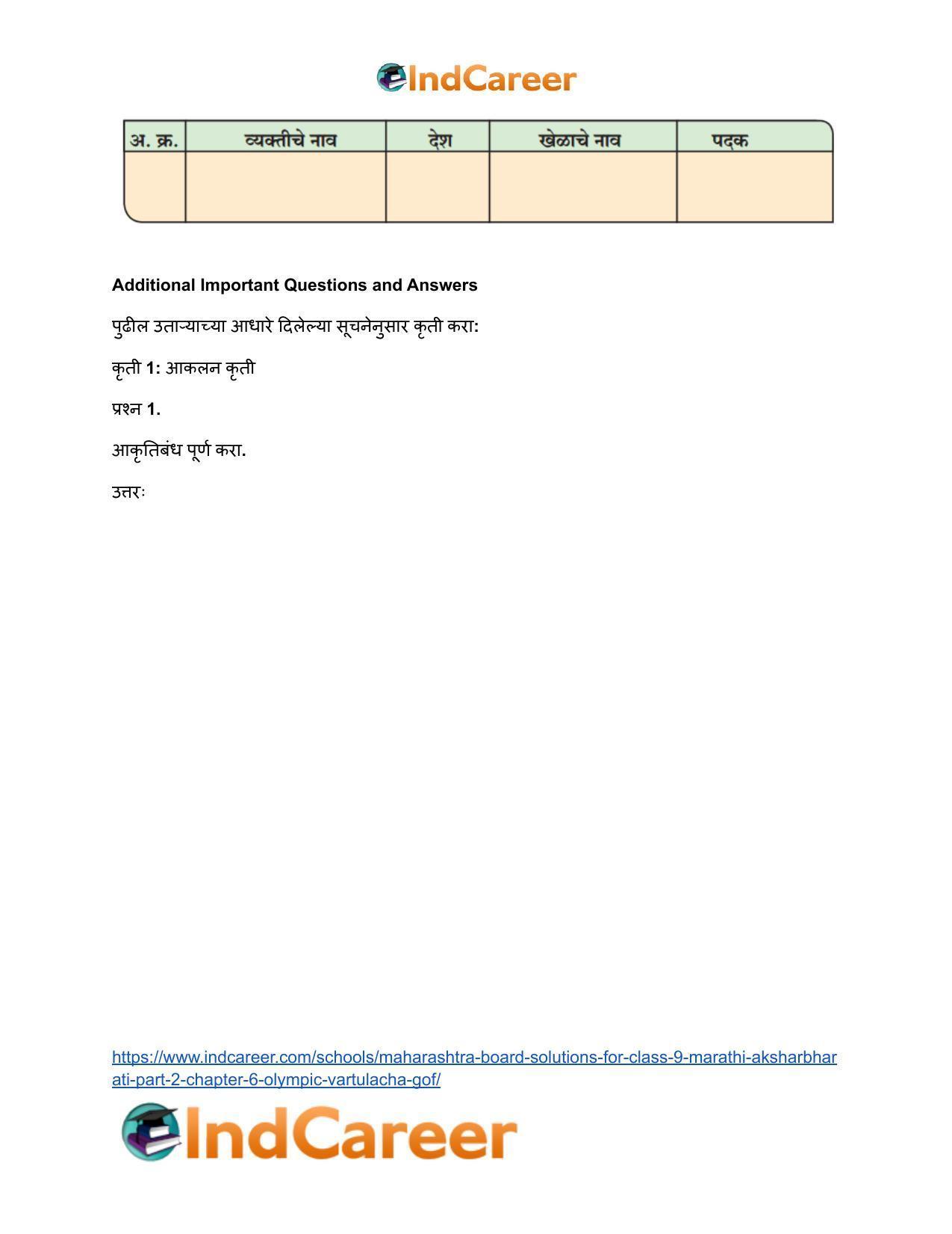 Maharashtra Board Solutions for Class 9- Marathi Aksharbharati (Part- 2): Chapter 6- ऑलिंपिक वर्तुळांचा गोफ - Page 7
