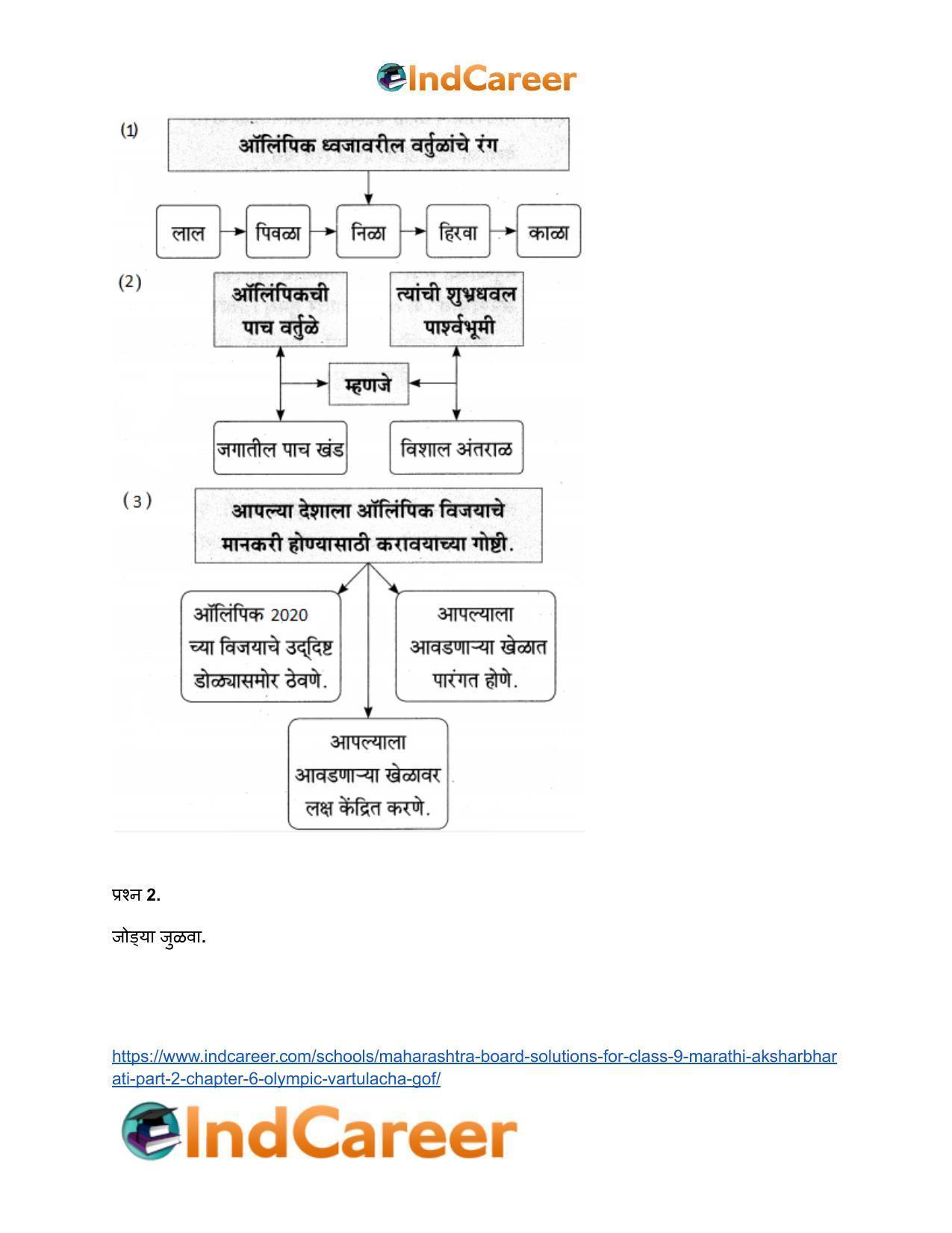 Maharashtra Board Solutions for Class 9- Marathi Aksharbharati (Part- 2): Chapter 6- ऑलिंपिक वर्तुळांचा गोफ - Page 8