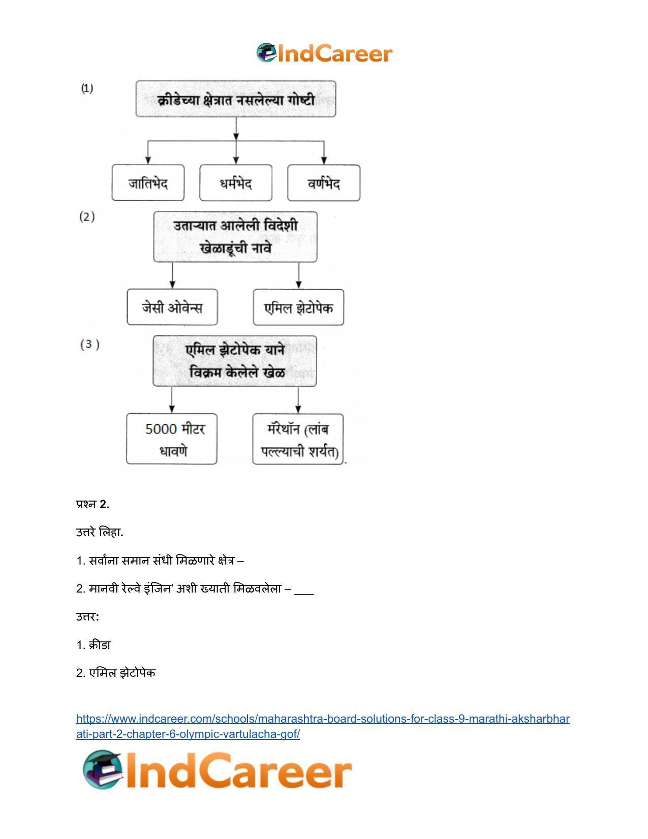 Maharashtra Board Solutions for Class 9- Marathi Aksharbharati (Part- 2): Chapter 6- ऑलिंपिक वर्तुळांचा गोफ - Page 38