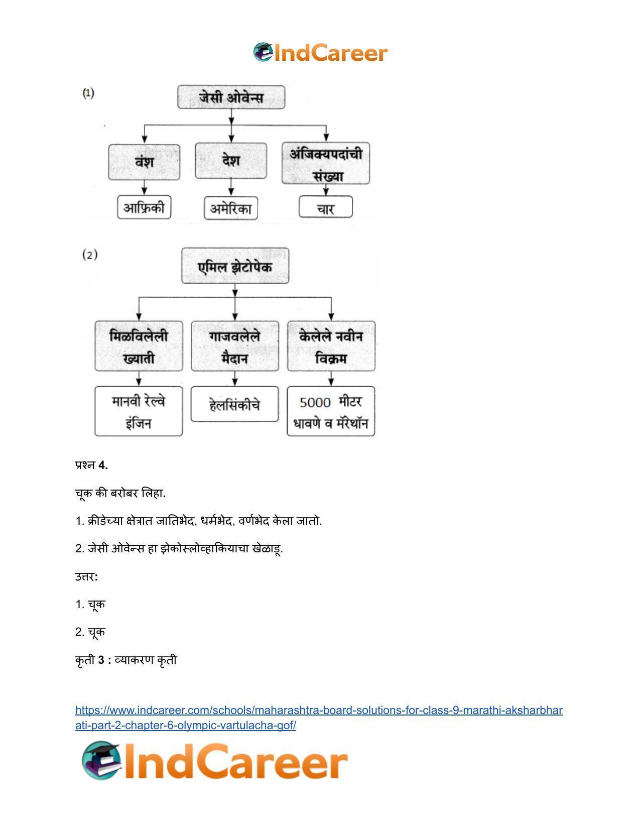 Maharashtra Board Solutions for Class 9- Marathi Aksharbharati (Part- 2): Chapter 6- ऑलिंपिक वर्तुळांचा गोफ - Page 42
