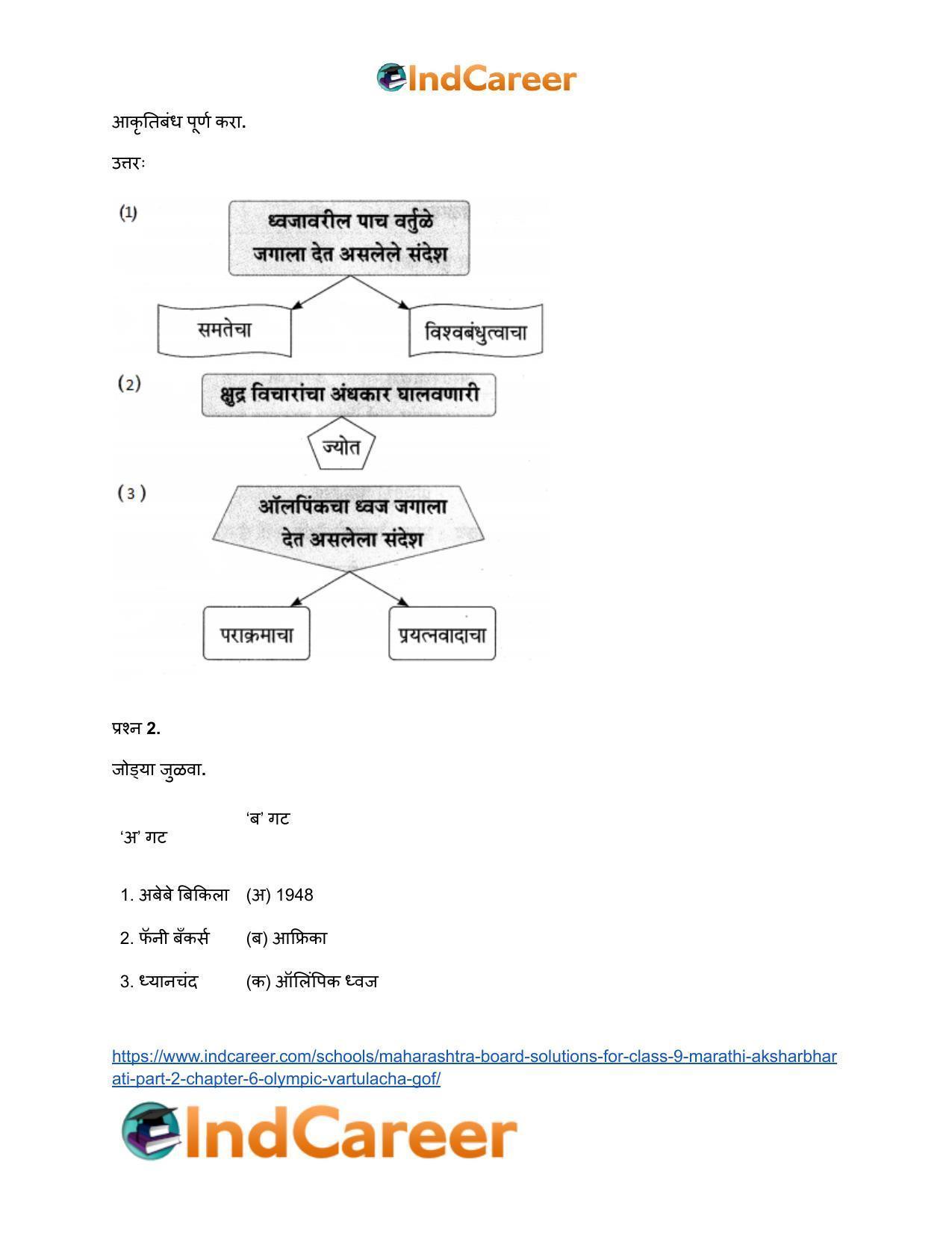 Maharashtra Board Solutions for Class 9- Marathi Aksharbharati (Part- 2): Chapter 6- ऑलिंपिक वर्तुळांचा गोफ - Page 47