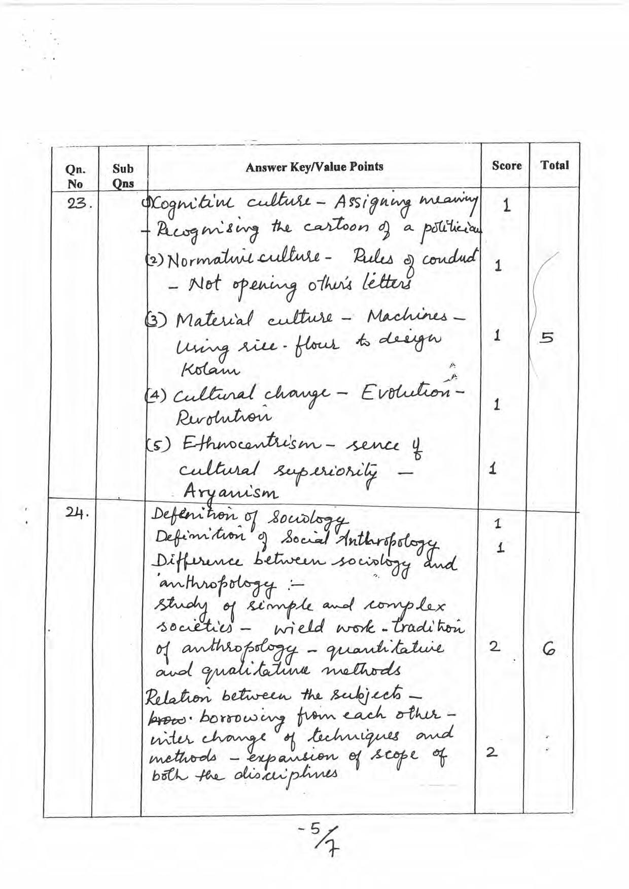 Kerala Plus One 2019 SOCIOLOGY Answer Key - Page 5