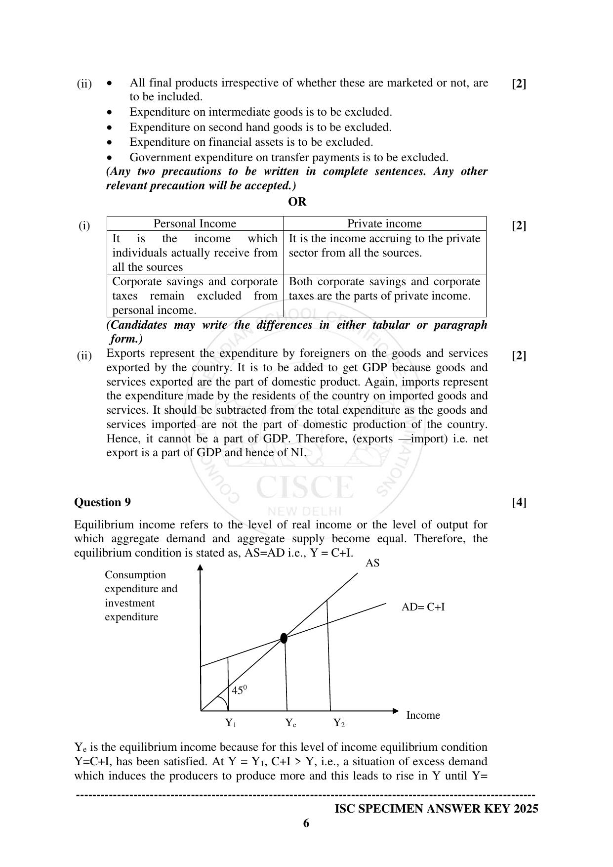 ISC Class 12 2025 ECONOMICS (SQP & AK) Specimen Paper - Page 15