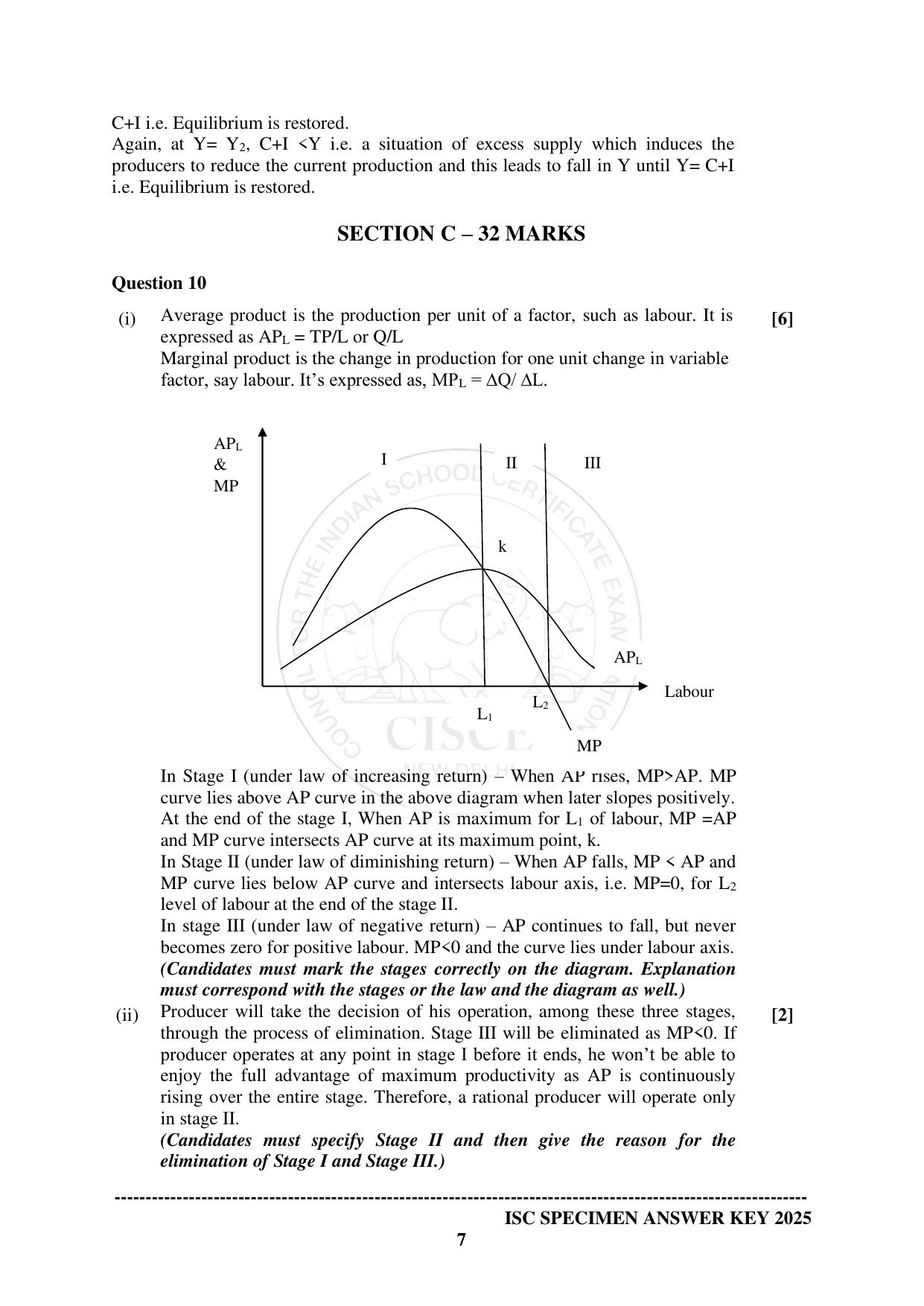 ISC Class 12 2025 ECONOMICS (SQP & AK) Specimen Paper - Page 16