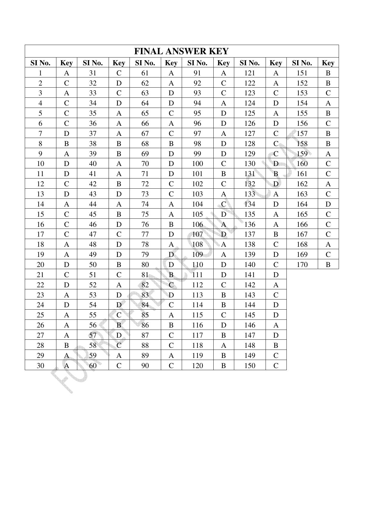 CUSAT CAT 2022 Test in Physics Chemistry and Biology for Five year Integrated MSc Question Paper - Page 35