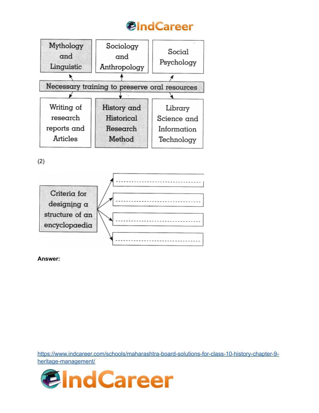 Maharashtra Board Solutions for Class 10- History: Chapter 9- Heritage Management - Page 15