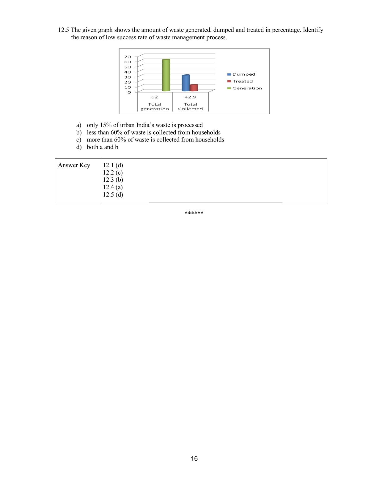 CBSE Class 10 Science Question Bank - Page 16