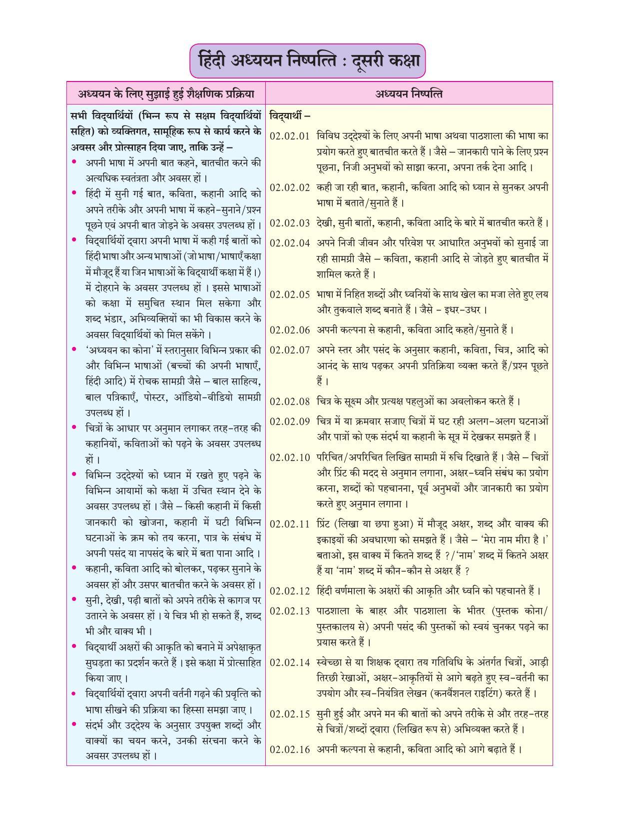 Maharashtra Board Class 2 Hindi Textbook - Page 8