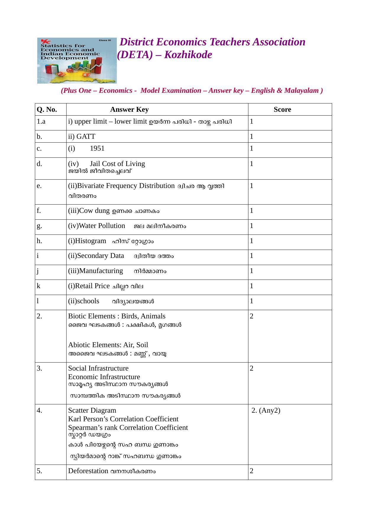 Kerala Plus One 2021 Economics Answer Key - Page 1