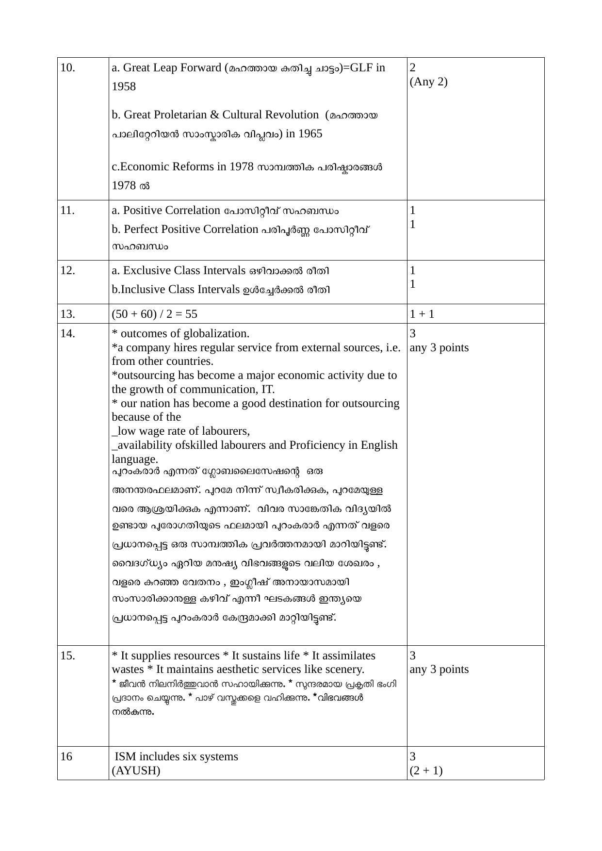 Kerala Plus One 2021 Economics Answer Key - Page 3