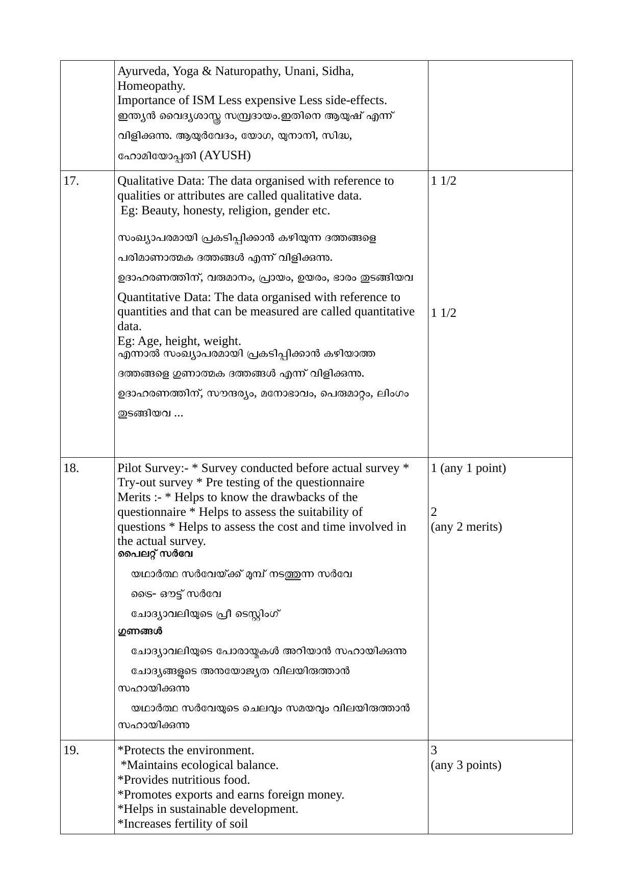 Kerala Plus One 2021 Economics Answer Key - Page 4