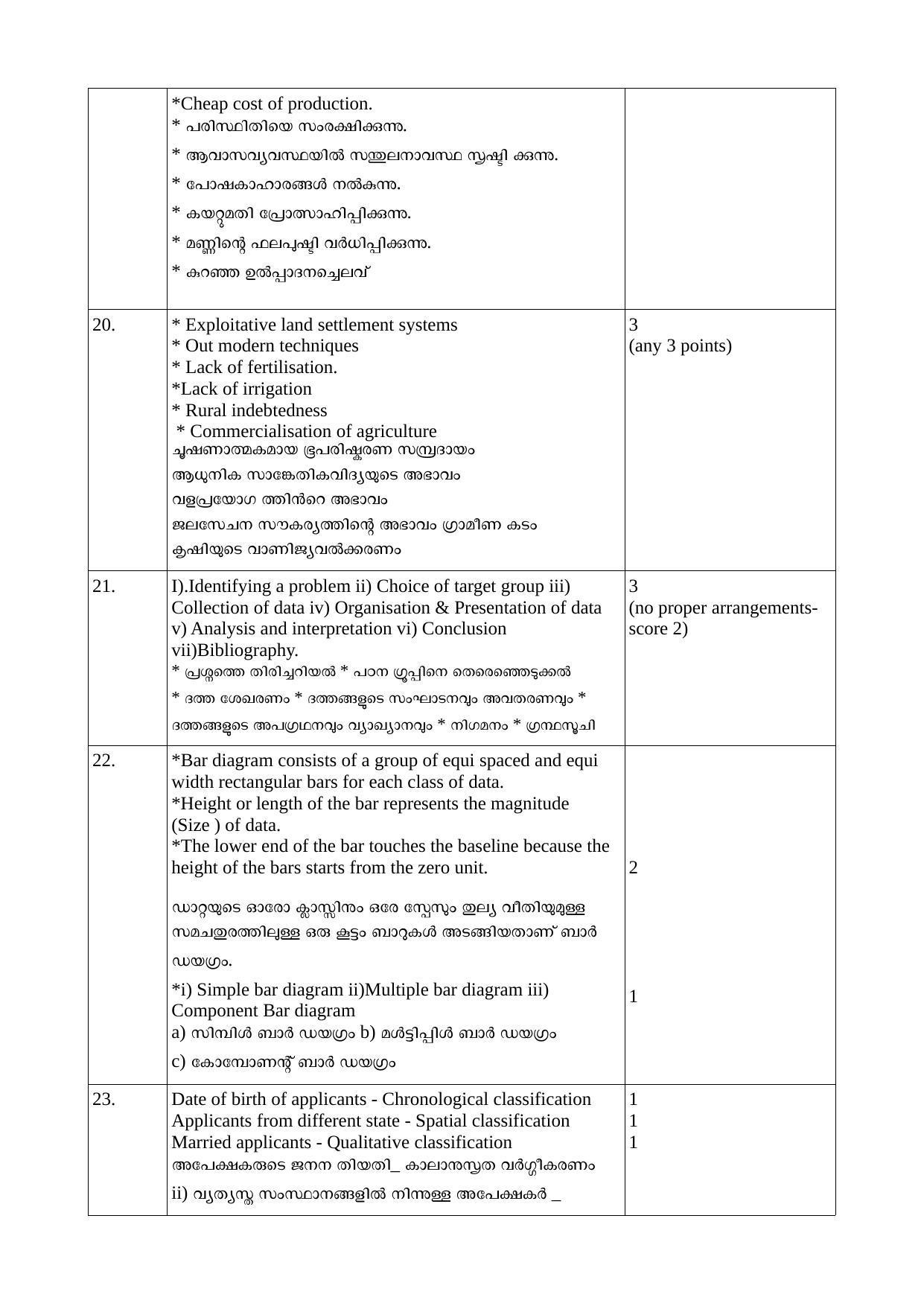 Kerala Plus One 2021 Economics Answer Key - Page 5