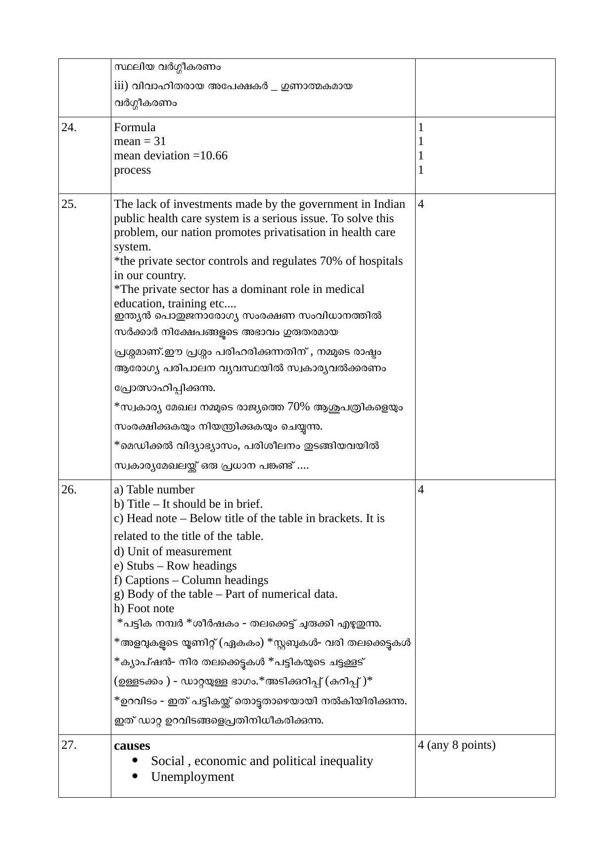 Kerala Plus One 2021 Economics Answer Key - Page 6