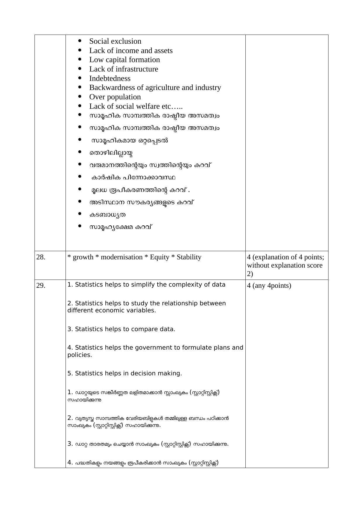 Kerala Plus One 2021 Economics Answer Key - Page 7