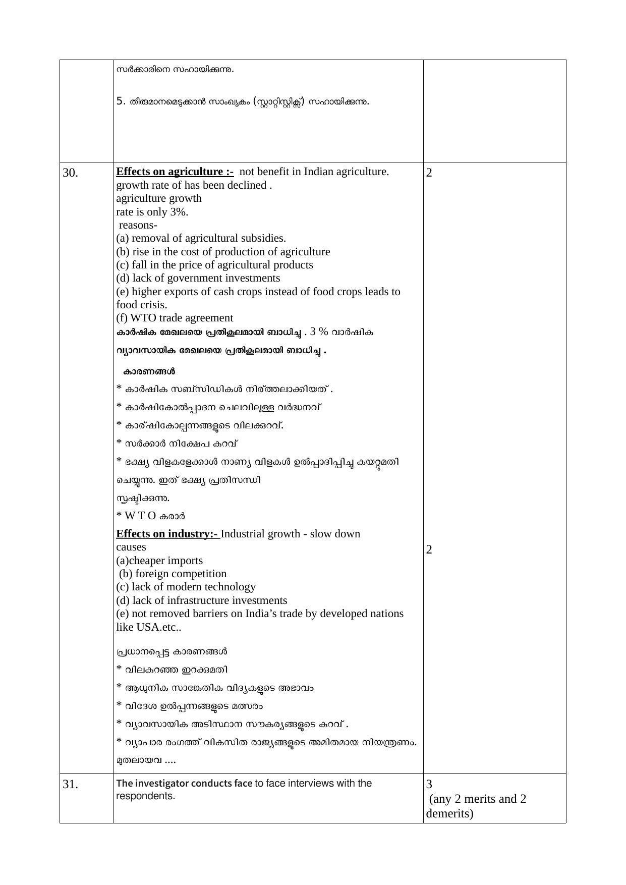 Kerala Plus One 2021 Economics Answer Key - Page 8