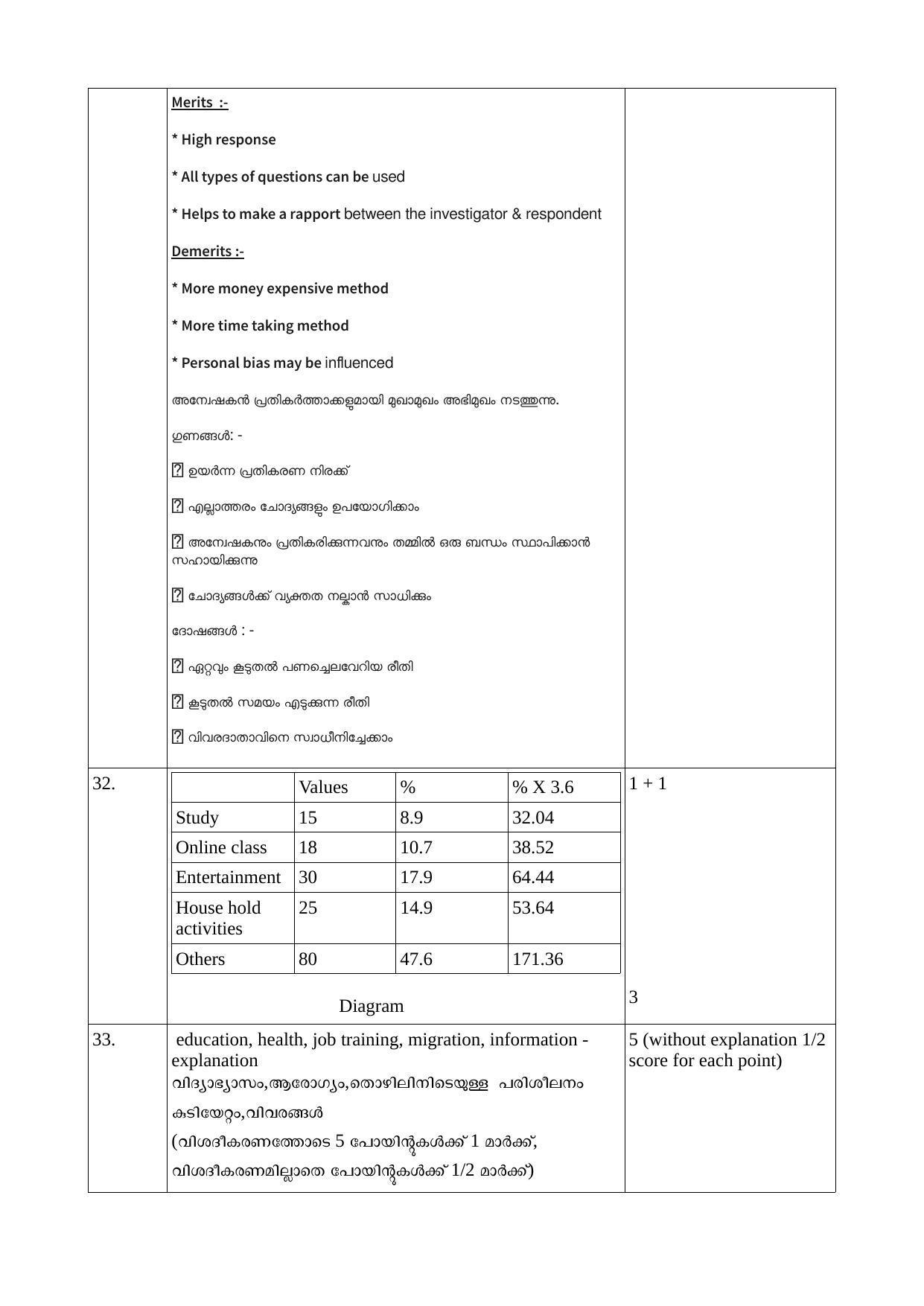 Kerala Plus One 2021 Economics Answer Key - Page 9