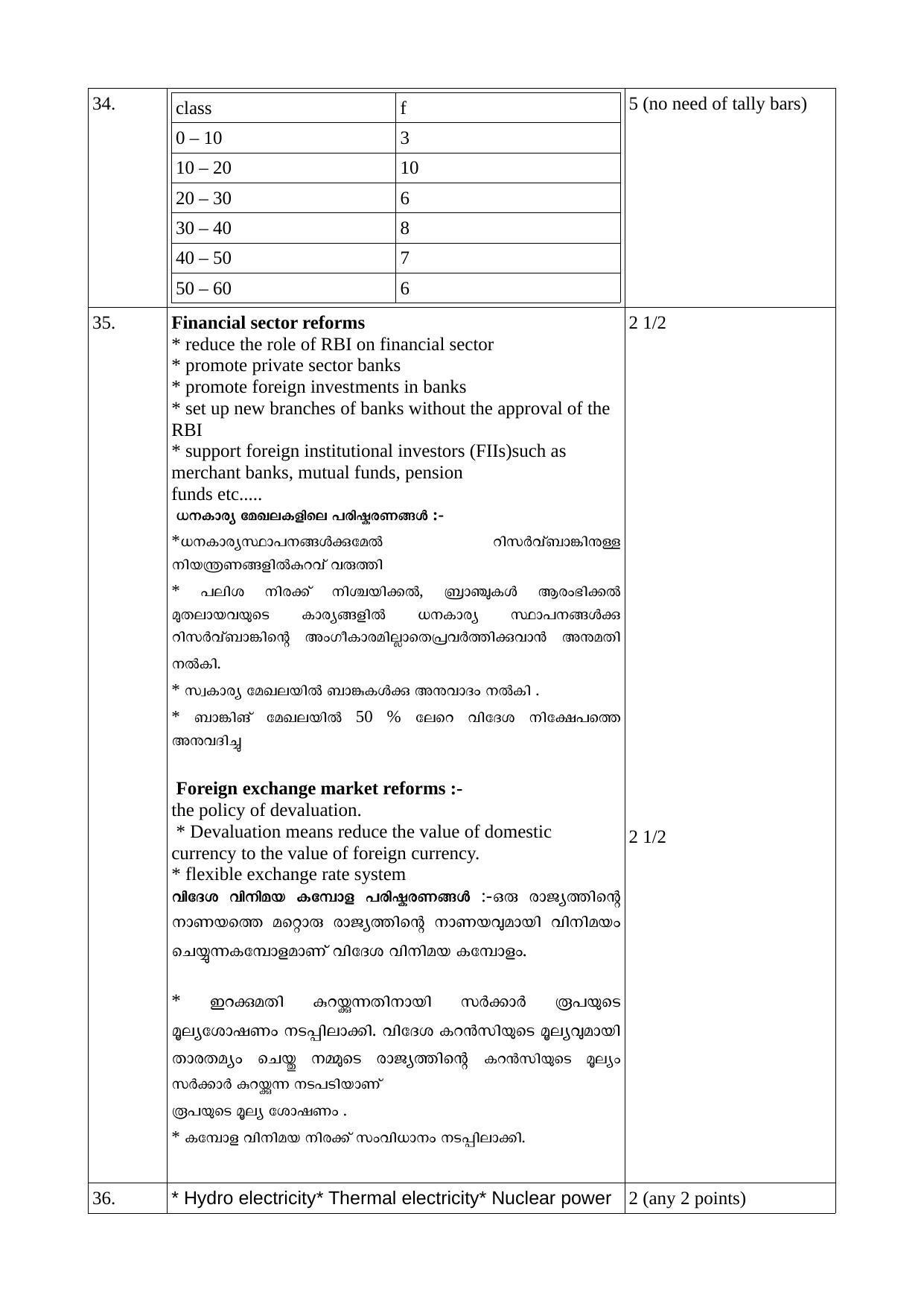 Kerala Plus One 2021 Economics Answer Key - Page 10